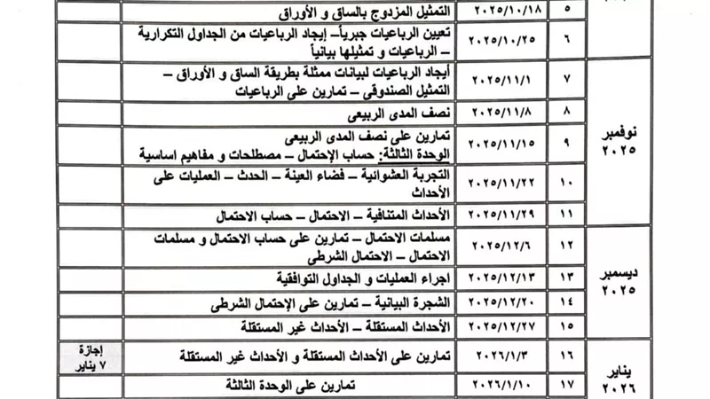 توزيع منهج الإحصاء للصف الثالث الثانوي لعام 2025-2026