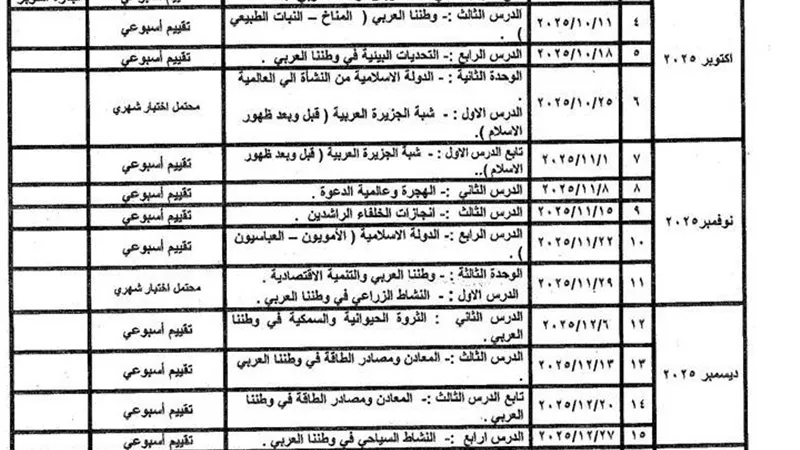 توزيع منهج الدراسات للصف السادس الابتدائي لعام 2025-2026