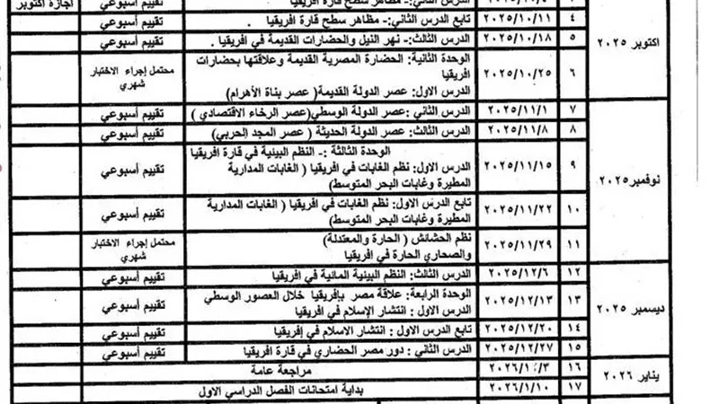 توزيع منهج مادة الدراسات الاجتماعية للصف الأول الإعدادي