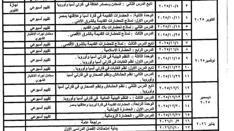 توزيع منهج مادة الدراسات الاجتماعية للصف الثاني الإعدادي