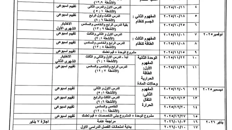 توزيع منهج العلوم للصف السادس الابتدائي لعام 2025-2026
