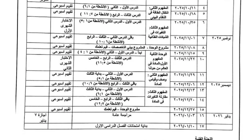 توزيع منهج العلوم للصف الخامس الابتدائي لعام 2025-2026