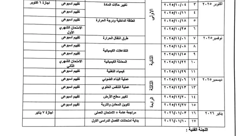 توزيع منهج مادة العلوم للصف الثاني الإعدادي لعام 2025- 2026