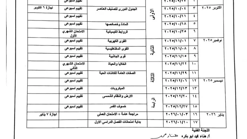 توزيع منهج مادة العلوم للصف الأول الإعدادي لعام 2025- 2026