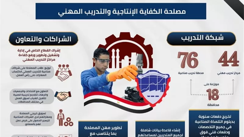 مصلحة الكفاية الإنتاجية.. ركيزة وطنية لإعداد وتأهيل الكوادر الفنية