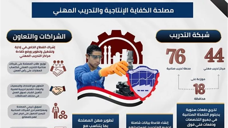 مصلحة الكفاية الإنتاجية .. تطوير الكوادر الفنية لدعم الصناعة المصرية