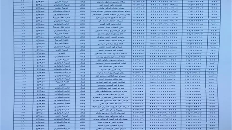 اعرف اسمك الآن .. أسماء المعلمين الجدد في سوهاج