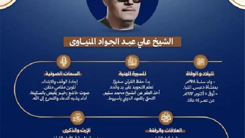 سفير القرآن..الاعلى للشئون الاسلامية يُحى ذكرى الشيخ محمد عوض