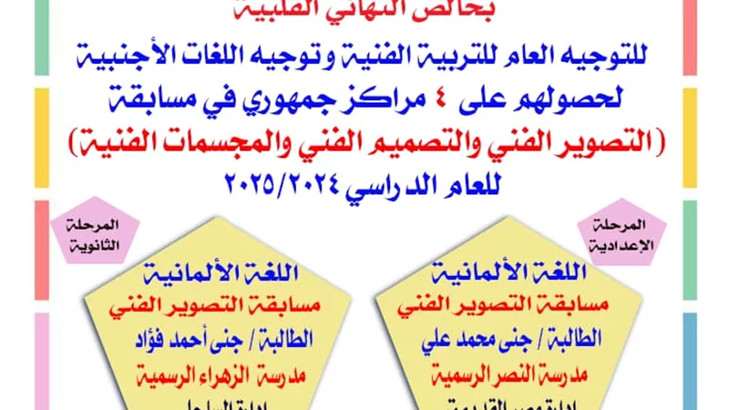تعليم القاهرة تحصد أربع مراكز جمهوري في مسابقة التصوير الفني
