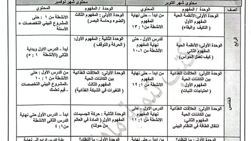 محتوى امتحان شهر أكتوبر للصف الرابع الابتدائي في مادة العلوم