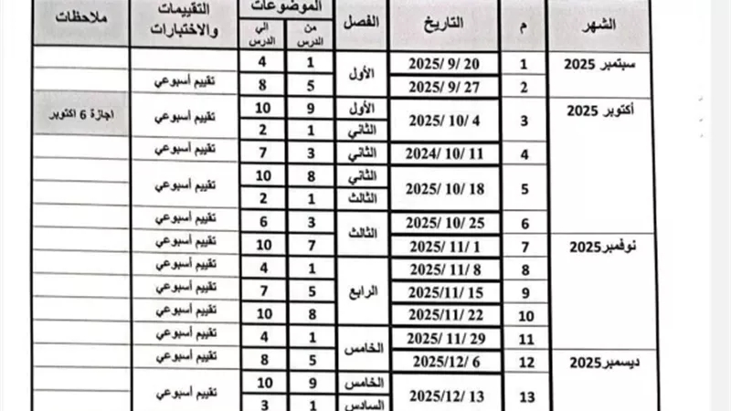 ننشر توزيع منهج الرياضيات للصف الثاني الابتدائي