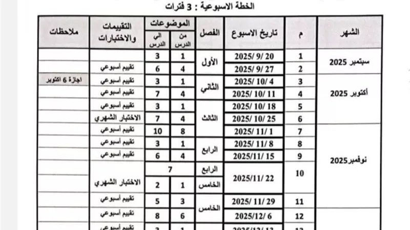 لطلاب الصف الثالث الابتدائي ننشر توزيع منهج الرياضيات