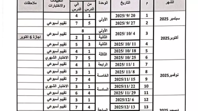 تعرف على توزيع منهج الرياضيات لرابعة ابتدائي