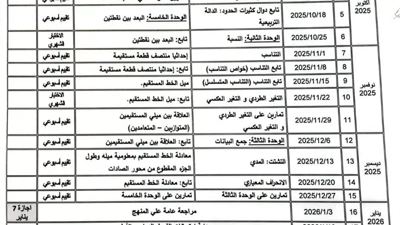 لطلاب الشهادة الإعدادية.. ننشر توزيع منهج الرياضيات