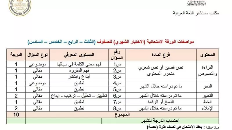 للمرحلة الابتدائية.. مواصفات امتحان اللغة العربية شهر أكتوبر
