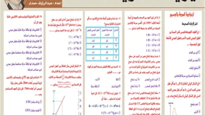 مراجعة في مادة الفيزياء لطلاب الثانوية العامة 2026
