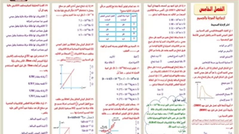 مراجعة على الفصل الخامس في مادة الفيزياء للثانوية العامة 2026