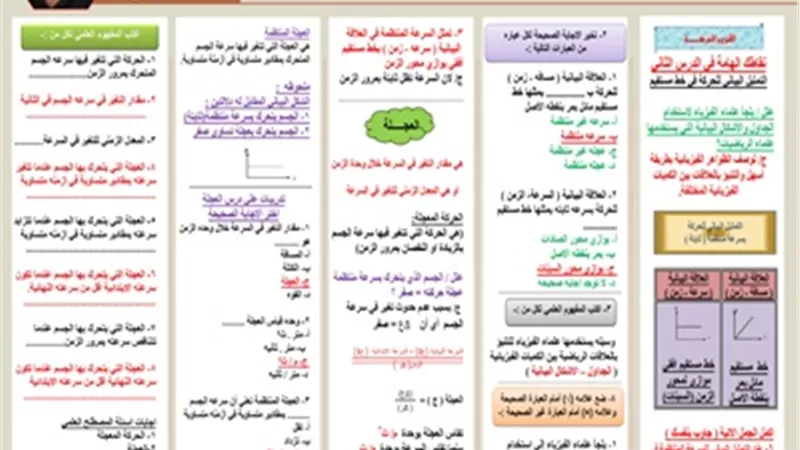 لطلاب الاعدادية 2026..مراجعة مهمة في العلوم