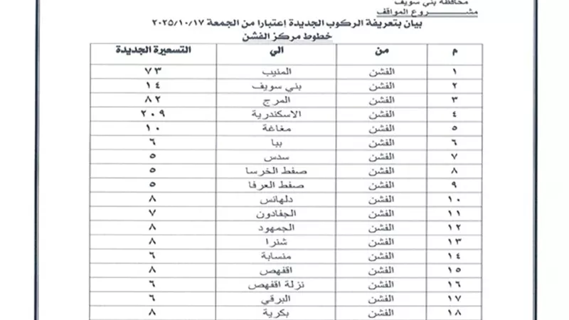 بزياده 10إلى15%: محافظ بني سويف يعتمد التعريفة الجديدة للمواصلات