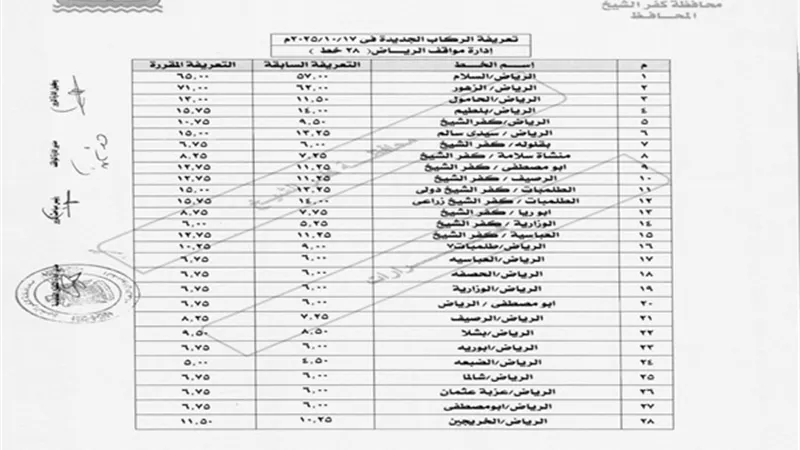 تعريفة جديدة للمواصلات بكفرالشيخ..والمحافظ: لا تهاون مع المخالفين