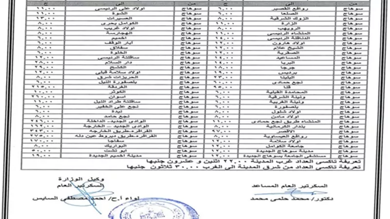 محافظ سوهاج يصدر قرارًا بتعديل تعريفة الركوب لسيارات الأجرة