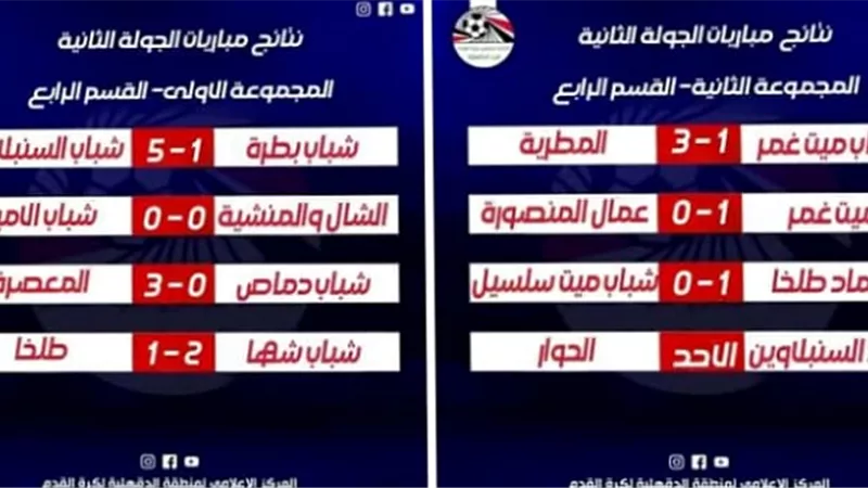 شباب السنبلاوين يسحق شباب بطرة والمطرية يهزم شباب ميت غمر