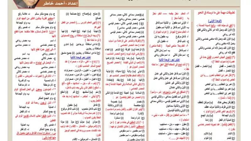 مراجعة في مادة اللغة العربية للثانوية العامة 2026