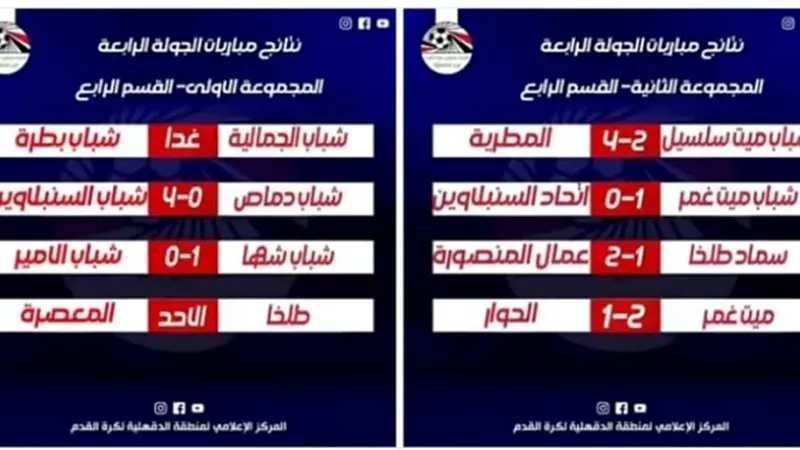 شباب السنبلاوين يسحق دماص وشباب ميت غمر يفوزعلى إتحاد السنبلاوين
