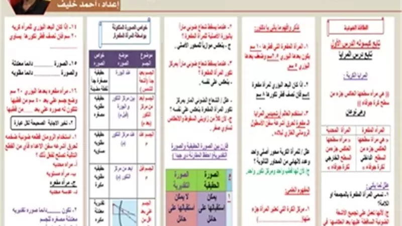 مراجعة على 