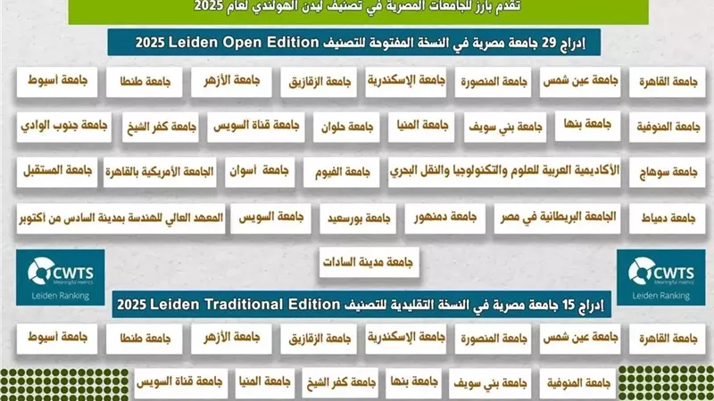 جامعة أسيوط ضمن أفضل الجامعات في البحث العلمي