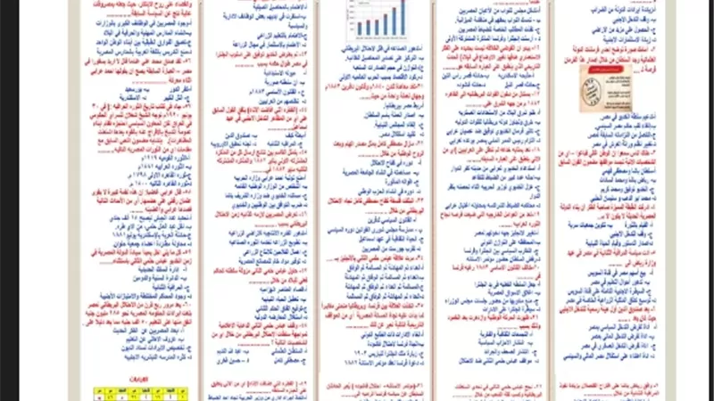 مراجعة على دروس التاريخ لطلاب الثانوية العامة