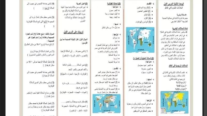 ملخص الوحدة الثانية في الدراسات الاجتماعية لطلاب الإعدادية