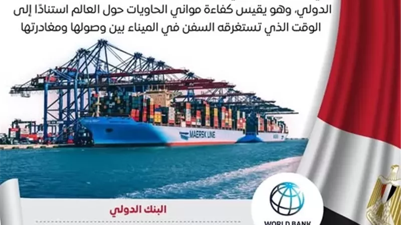 شرق بورسعيد الأول إقليميًا والثالث عالميًا بمؤشر أداء مواني الحاويات