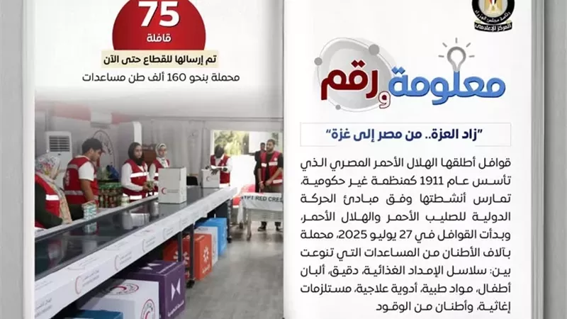 الهلال الأحمر يطلق القافلة الـ75 