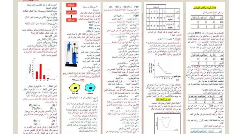 اقوي مراجعة علي الأحياء للثانوية العامة 2025