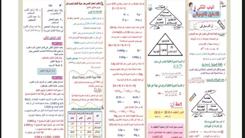 مراجعة علي التحليل الكيميائي للثانوية العامة 2025