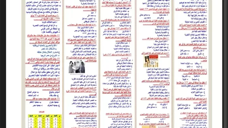مراجعة لأهم دروس التاريخ لطلاب الثانوية العامة