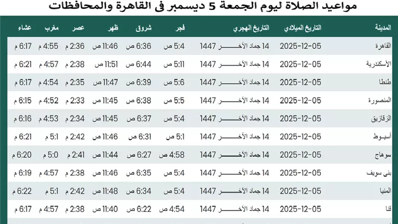 مواعيد الصلاة ليوم الجمعة 5 ديسمبر في القاهرة والمحافظات