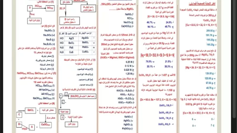 مراجعة لأهم دروس الكيمياء لطلاب الثانوية العامة