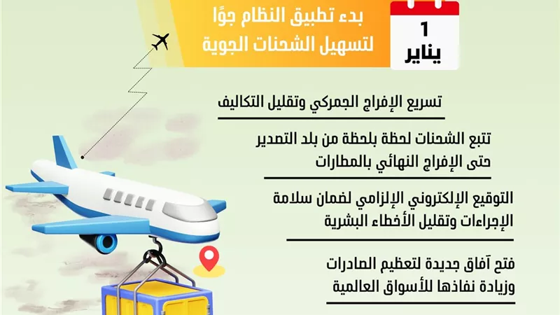 بودكاست .. نظام «ACI» نقلة مهمة في تسهيل حركة التجارة