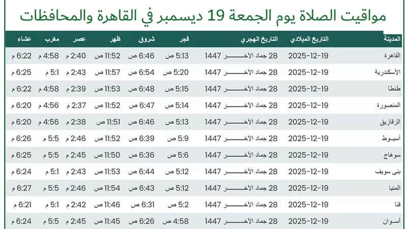 مواقيت الصلاة يوم الجمعة 19 ديسمبر في القاهرة والمحافظات