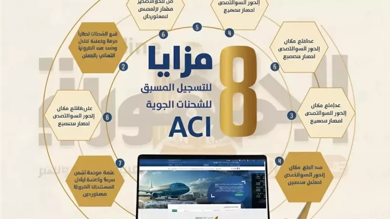 مستخلصون جمركيون: تطبيق نظام «ACI» خطوة مهمة نحو التحول الرقمي الكامل