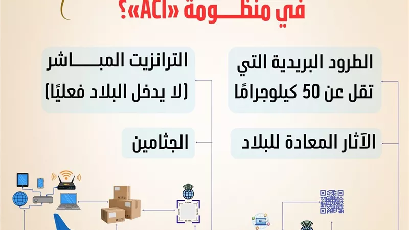 ما الحالات المستثناة من التسجيل المسبق في منظومة «ACI»؟