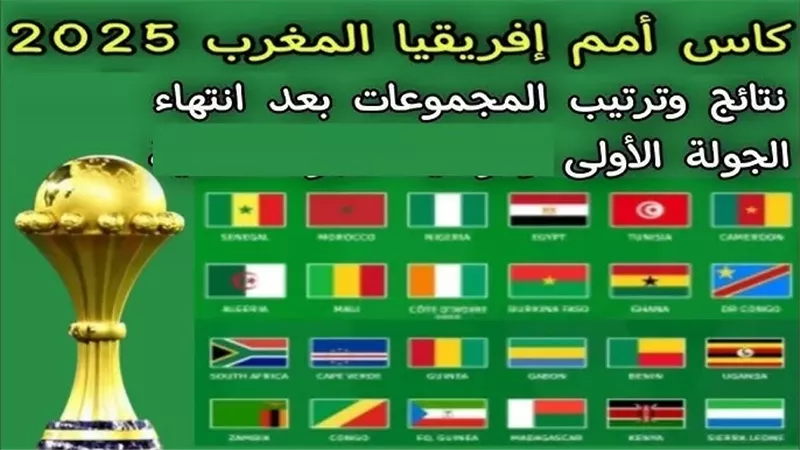 الجولة الأولى بأمم أفريقيا ترفع شعار لا للمفاجأت