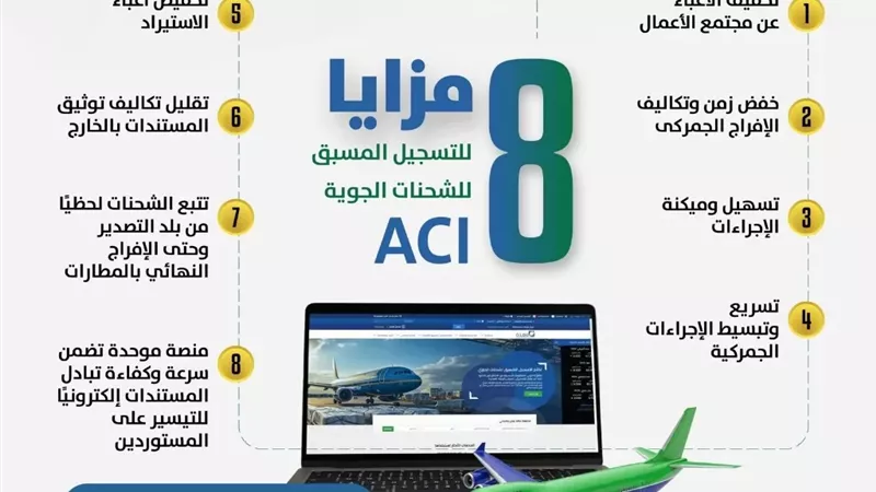 متى تبدأ الجهات الرقابية في فحص الشحنات بنظام «ACI»؟