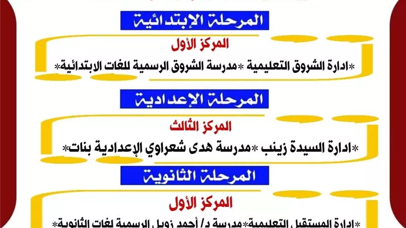 تعليم القاهرة تفوز بـ3 مراكز جمهوري بمسابقة المكتبات النموذجية