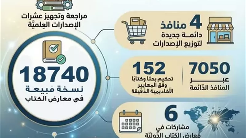 حصاد الإدارة العامة للمطبوعات بالبحوث الإسلاميَّة خلال عام2025