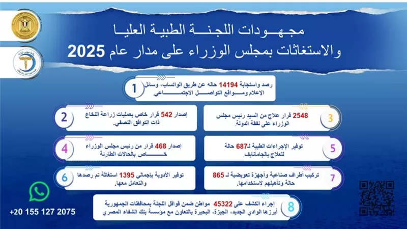 مدبولى يُتابع جهود اللجنة الطبية العليا والاستغاثات بمجلس الوزراء
