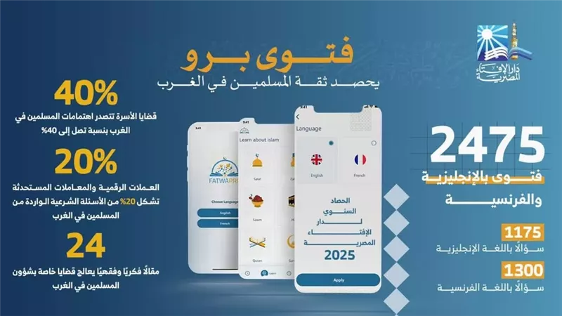 2475 فتوى باللغات..