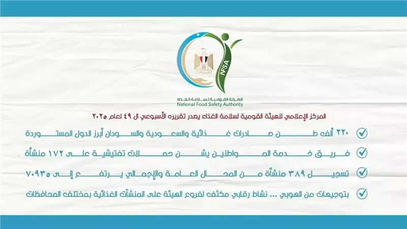 220 ألف طن صادرات غذائية.. السعودية والسودان أبرز الدول المستوردة